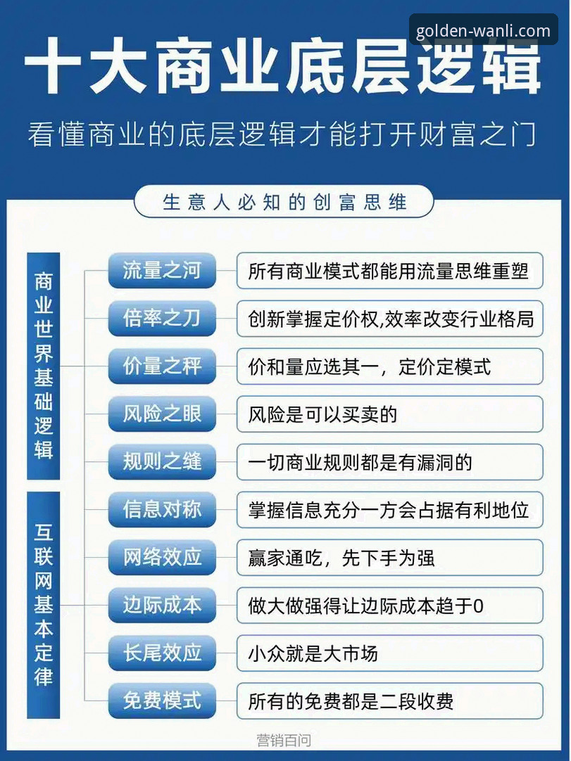 如何通过万利官网平台高效解决财富增值服务常见问题？